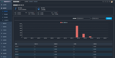 聚焦建筑智能化控制设备，引领未来智慧空间新变革