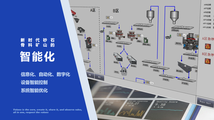 智能引领，装备赋能 世邦集团以创新驱动全球砂石行业高质量发展