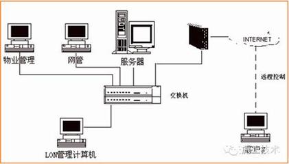 揭秘绿色建筑领域18项高科技建筑智能化控制设备