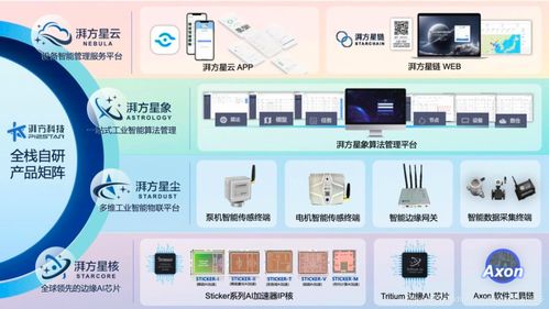 中国工业AIoT赛道 立体AI公司领航，建筑智能化独角兽崭露头角